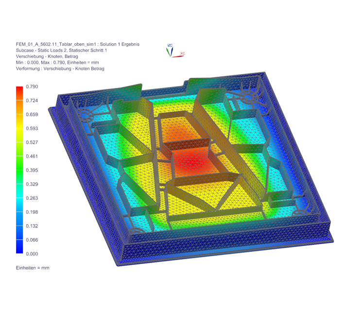 Von der Idee zum Produkt